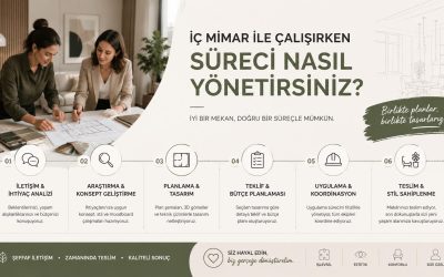 İç Mimar ile Çalışma Süreci Nasıl İlerler?