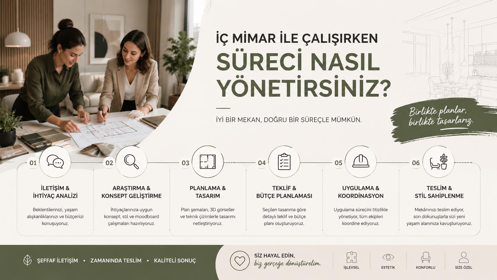 İç mimar ile çalışma süreci nasıl ilerler — Nabbani Home Ankara